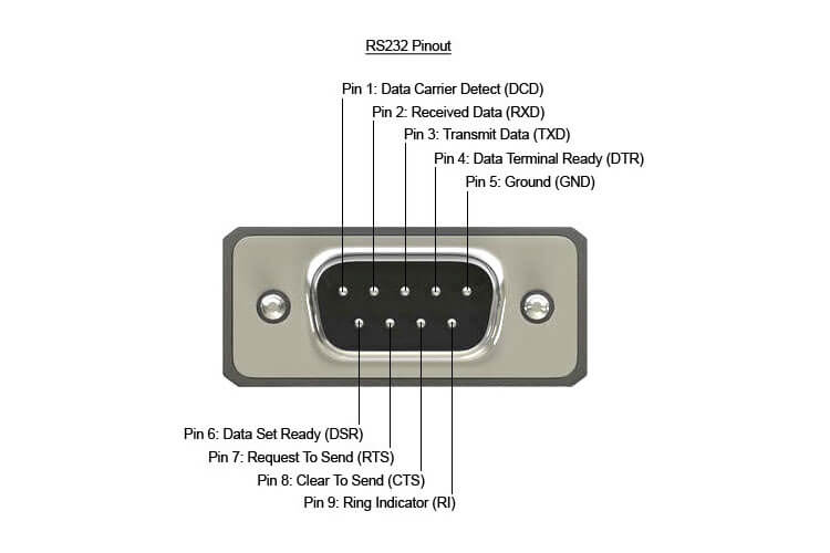 -rs232-connectors-pinouts